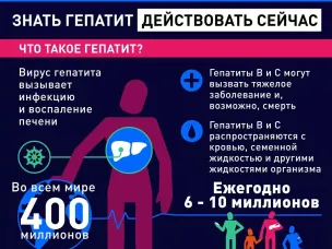 Всемирный день борьбы с гепатитом: что нужно знать о коварной болезни